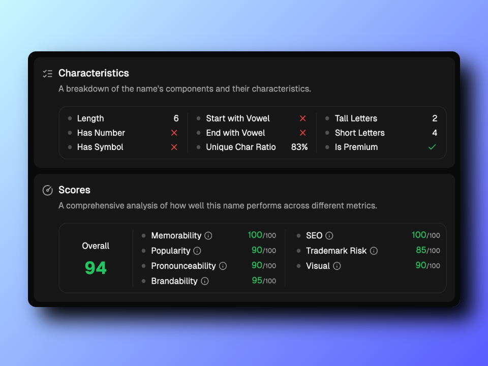 Screenshot of name analysis